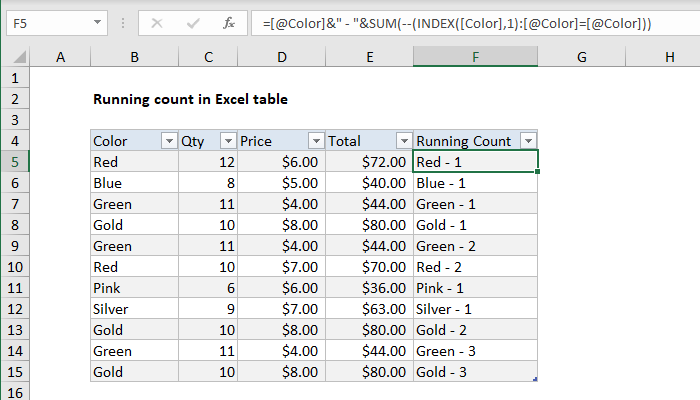 excel-formula-running-count-in-table-exceljet